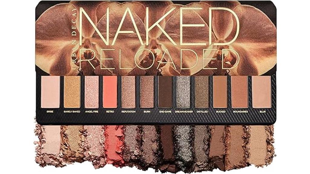 Urban Decay Naked Basics Palette Review: Stunning Shades
